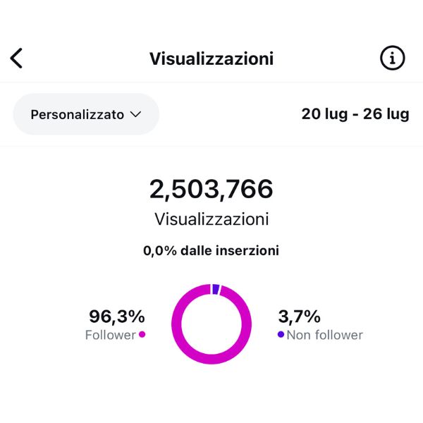 Come avere più visualizzazioni su Instagram